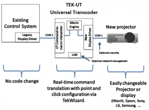 TEK-UT System Diagram